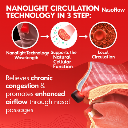 NasoFlow™ Pro